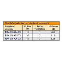 TRITON Ventilační jednotka spodní(horní) pro RBA-A6, RUA-1V-230V/30W termostat, černá