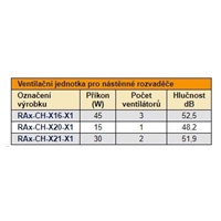 TRITON 19" ventilační jednotka vertikální, 2 vent., 4U, 230V/30W, termostat, šedá