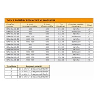 TRITON montážní redukce ke klimatizaci X1 a X2 na šířku rozvaděče 800 x 1000 mm, šedá