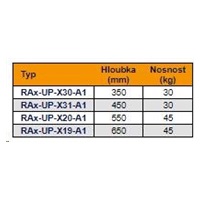 TRITON Police výsuvná 19"