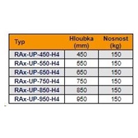 TRITON Police s perforací 19", 1U/950mm, nosnost 150kg, černá