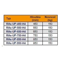 TRITON Police s perforací 19"