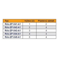 TRITON 19“ perforovaná záslepka, 5U, černá