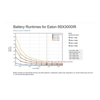 Eaton 9SX3000IR, UPS 3000VA / 2700W, LCD, rack 2U
