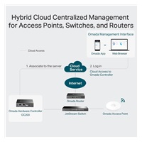 TP-Link OC200