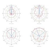 MikroTik mANTBox 2 12s