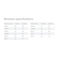 MikroTik RouterBOARDRB RB4011iGS+5HacQ2HnD-IN