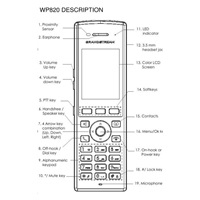 Grandstream WP820