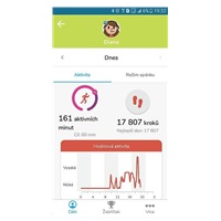 Garmin vívofit junior2 Disney Princess Pink