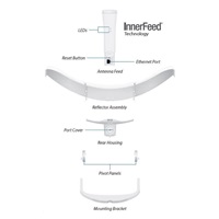 UBNT airMAX LiteBeam 5AC LR