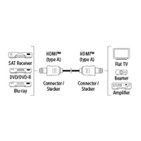 Hama HDMI kábel vidlica - vidlica, pozlátený, 3*, 10 m