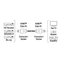 Hama HDMI kábel vidlica - vidlica, pozlátený, 3*, 5 m