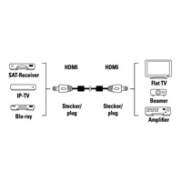 Hama HDMI kábel vidlica-vidlica, 5 m, pozlát., ferit. filtre, kovové vidlice, opletený, Ethernet