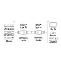 Hama HDMI kábel vidlica-vidlica, plochý, pozlátený, 3*, 1,5 m