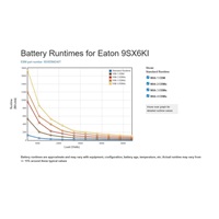 Eaton 9SX 6000i, 6kVA, LCD
