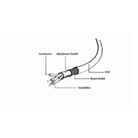 GEMBIRD Kabel USB A Male/Micro B Male 2.0, 1m, Black High Quality