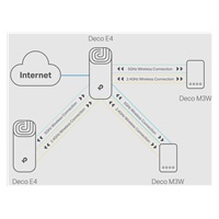 TP-Link Deco E4(3-pack)