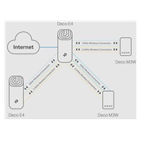 TP-Link Deco E4(2-pack)
