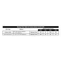 Fortron Rack Battery Bank 1K, 2U/24V/18Ah x 4 pcs (pro Custos 9X+)
