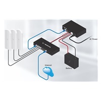 UBNT EdgePower EP-54V-72W