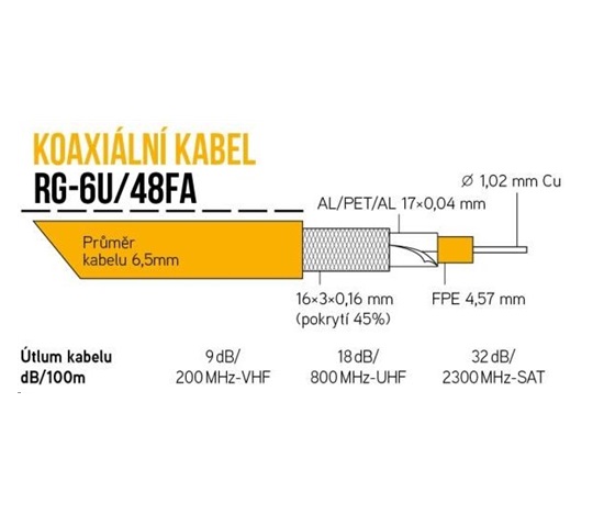Koaxiální kabel RG-6U/48FA 6,5 mm, duální stínění, impedance 75 Ohm, PVC, bílý, cívka 100m