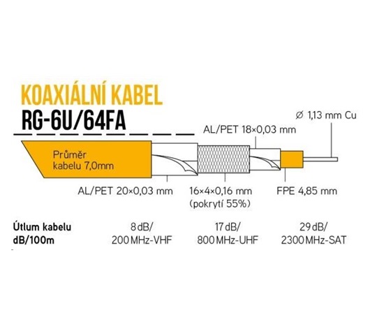 Koaxiální kabel RG-6U/64FA 7 mm, trojité stínění, impedance 75 Ohm, PE venkovní, černý, cívka 305m