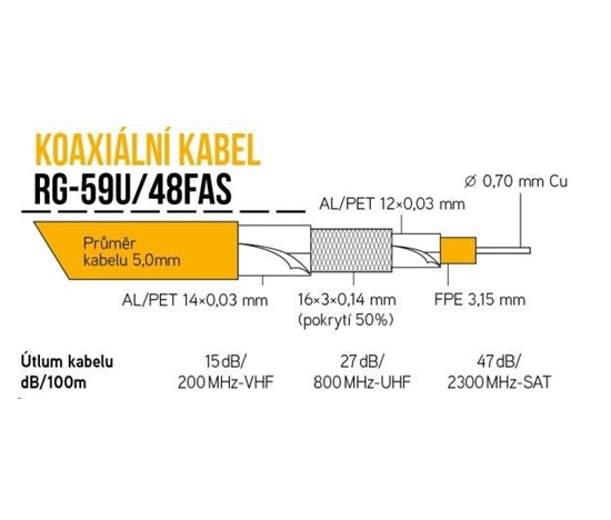 Koaxiální kabel RG-59U/48FAS 5 mm, trojité stínění, impedance 75 Ohm, PVC, bílý, cívka 100m