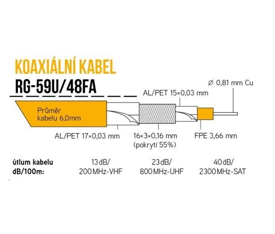 Koaxiální kabel RG-59U/48FA 6 mm, trojité stínění, impedance 75 Ohm, PVC, bílý, cívka 305m