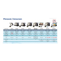 ASUS LCD 15.6" MB16AHP 1920x1080 ZenScreen Go USB Type-C Portable IPS 4h batt Micro-HDMI Foldablecase Auto-Rotate REPRO