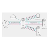 TP-Link Deco P9(2-pack)