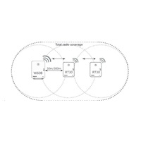 Yealink RT30 SIP DECT repeater