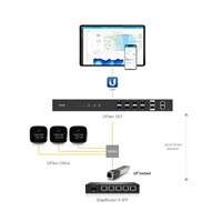 UBNT UFiber Instant GPON ONU optický modul