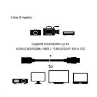 Club3D Kabel prodlužovací Rychlý HDMI 4K60HZ (M/F), 5m, černá, 26 AWG