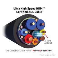 Club3D Kabel prodlužovací Ultra Rychlý HDMI™ Certifikovaný AOC kabel 8K60Hz (M/M), 4K120Hz, 20m, černá
