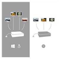 i-tec USB-C Quattro Display Docking Station s Power Delivery 85 W