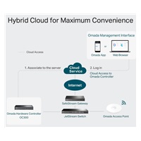 TP-Link OC300
