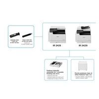 Canon imageRUNNER 2425i MFP + toner + instalace