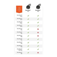 Mio přídavná zadní kamera Mio MiVue A50