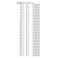 GARNI GAR 191 - USB datalogger pro měření teploty a relativní vlhkosti