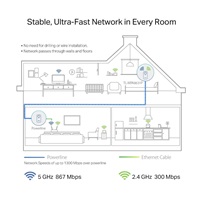 TP-Link TL-WPA8631P WiFi5 průchozí powerline adaptér