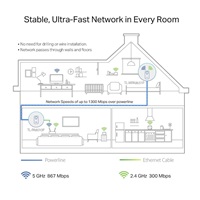 TP-Link TL-WPA8631PKIT WiFi5 průchozí powerline set