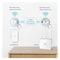 TP-Link TL-WPA7517KIT WiFi5 powerline set