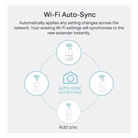 TP-Link TL-WPA7517KIT WiFi5 powerline set