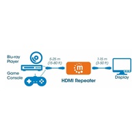 Manhattan HDMI opakovač, 4K HDMI Repeater, aktivní, do 40m, černá