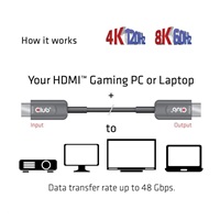 Club3D Kabel HDMI, Ultra Rychlý HDMI™ Certifikovaný AOC Cable, 4K120Hz/ 8K60Hz (M/M), 15m