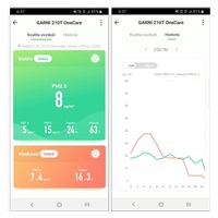 GARNI 210T OneCare - chytrý měřič kvality vzduchu