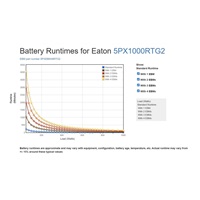 Eaton 5PX 1000i RT2U Netpack G2, Gen2 UPS 1000VA / 1000W, 8 zásuvek IEC, rack/tower, se síťovou kartou