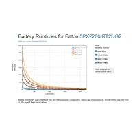 Eaton 5PX 2200i RT2U G2, Gen2 UPS 2200VA / 2200W, 8 zásuvek IEC, rack/tower