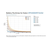 Eaton 5PX 3000i RT3U G2, Gen2 UPS 3000VA / 3000W, 8 zásuvek IEC, rack/tower