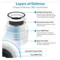 Levoit Core300-RAC čistička vzduchu